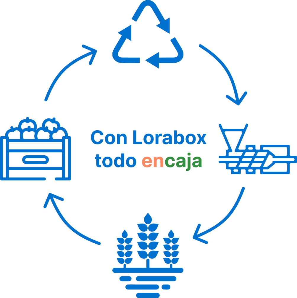 Generamos el futuro de los envases de plástico